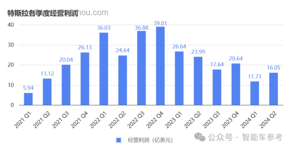 特斯拉市值蒸发超万亿：投资者应对策略指南